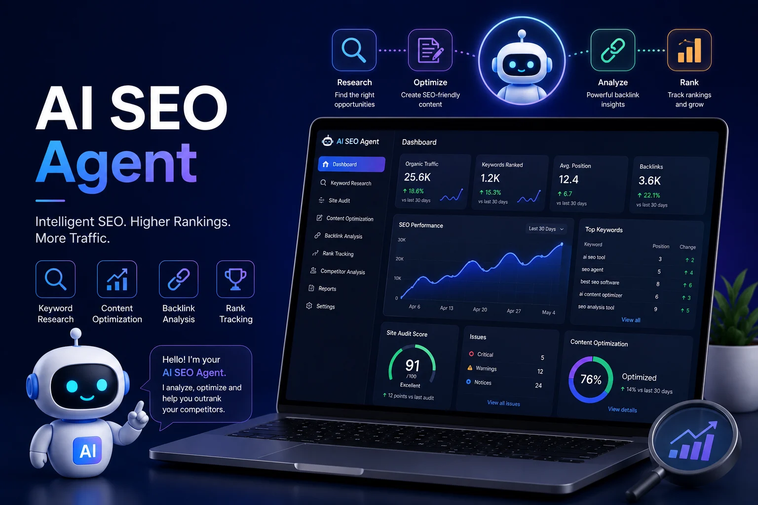 AI SEO Agent Services in Coimbatore – Sri Hayavadhana AI SEO agent services for automated search engine optimization and higher rankings in Coimbatore – Sri Hayavadhana