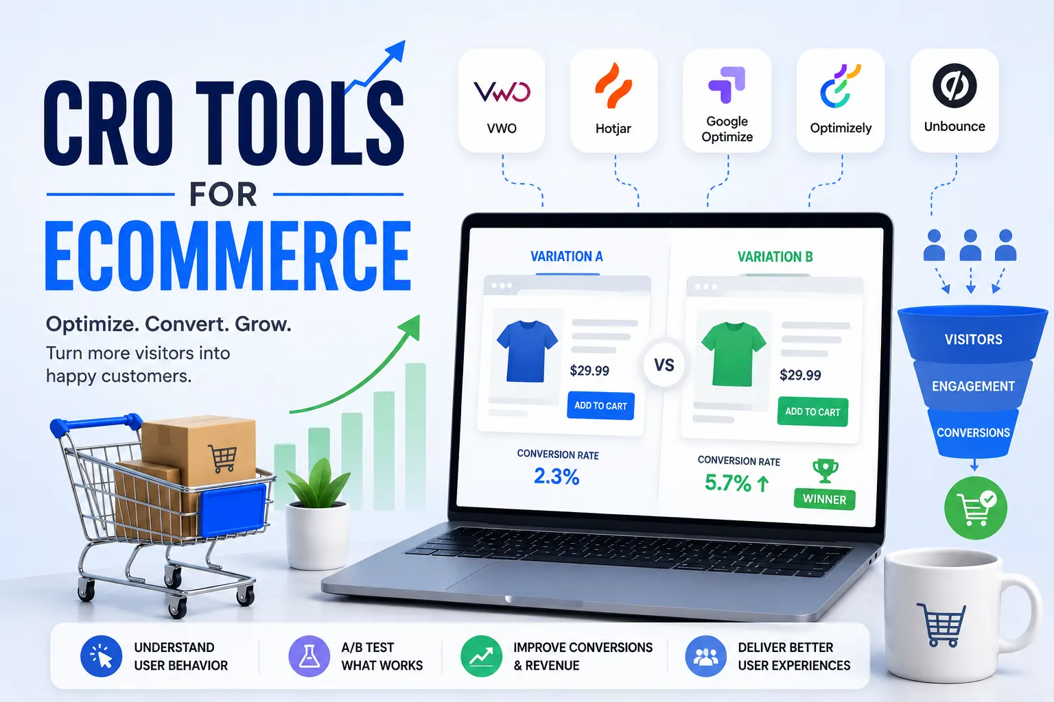 Best CRO tools for ecommerce to analyse user behaviour and improve website conversion rates in Coimbatore – Sri Hayavadhana