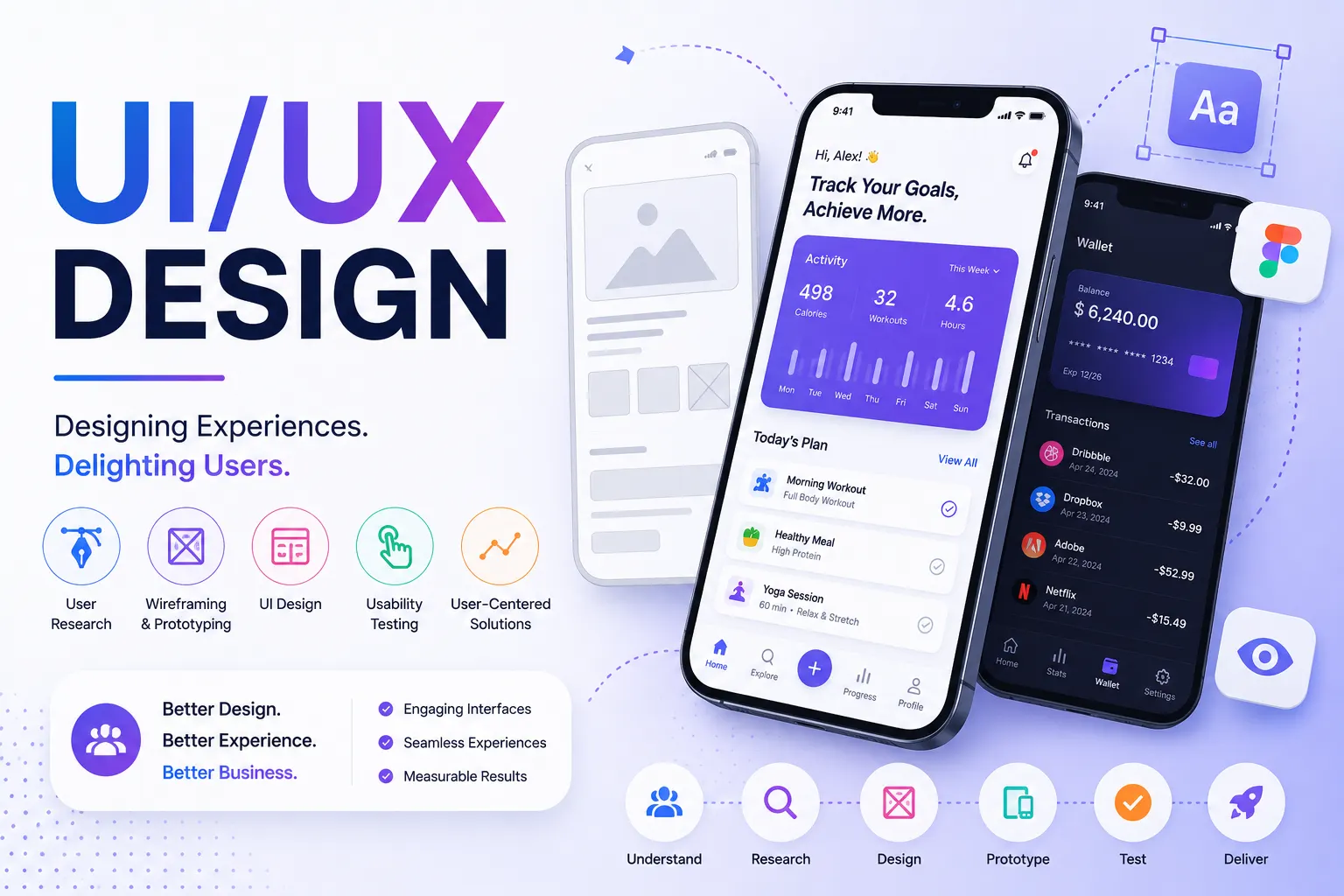 UI UX design services for intuitive and user-friendly digital experiences in Coimbatore – Sri Hayavadhana