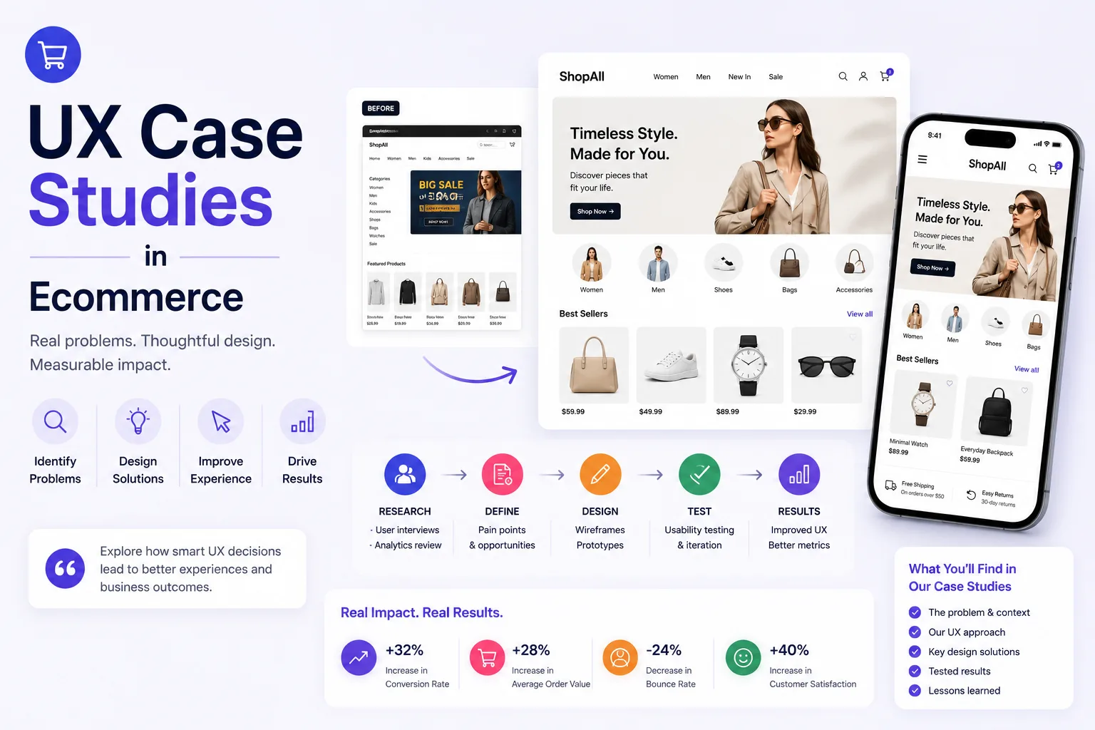 UX case studies in ecommerce showcasing how improved user experience drove higher conversions and customer satisfaction in Coimbatore – Sri Hayavadhana