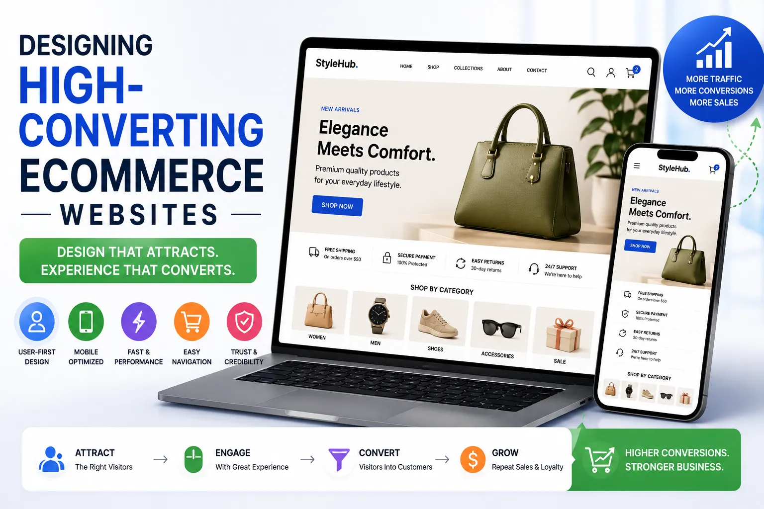 Designing high converting ecommerce websites with proven UX strategies to maximize sales and reduce bounce rates in Coimbatore – Sri Hayavadhana