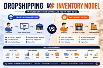 Dropshipping vs inventory model comparison to help ecommerce businesses choose the right fulfillment strategy in Coimbatore – Sri Hayavadhana
