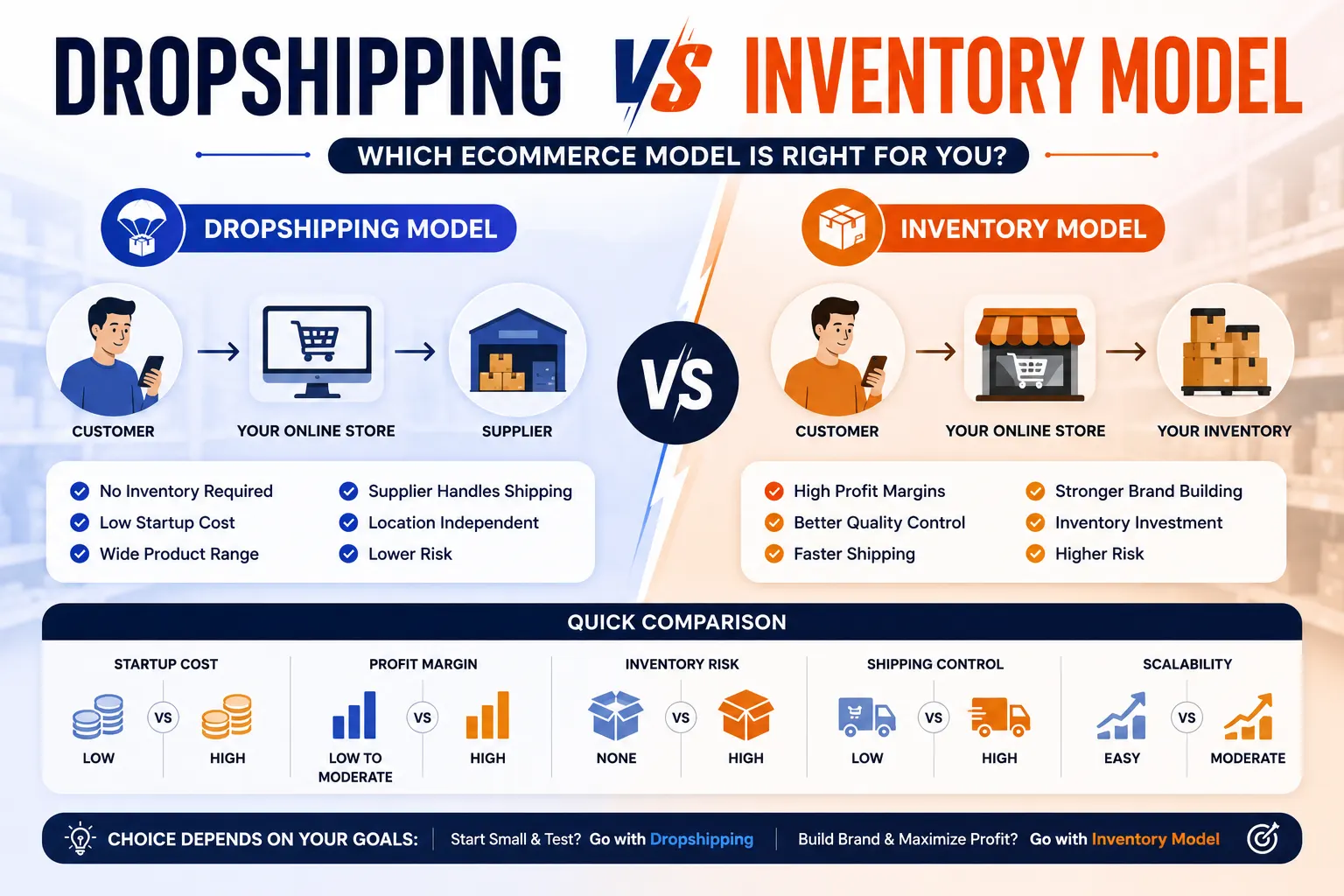 Dropshipping vs inventory model comparison to help ecommerce businesses choose the right fulfillment strategy in Coimbatore – Sri Hayavadhana