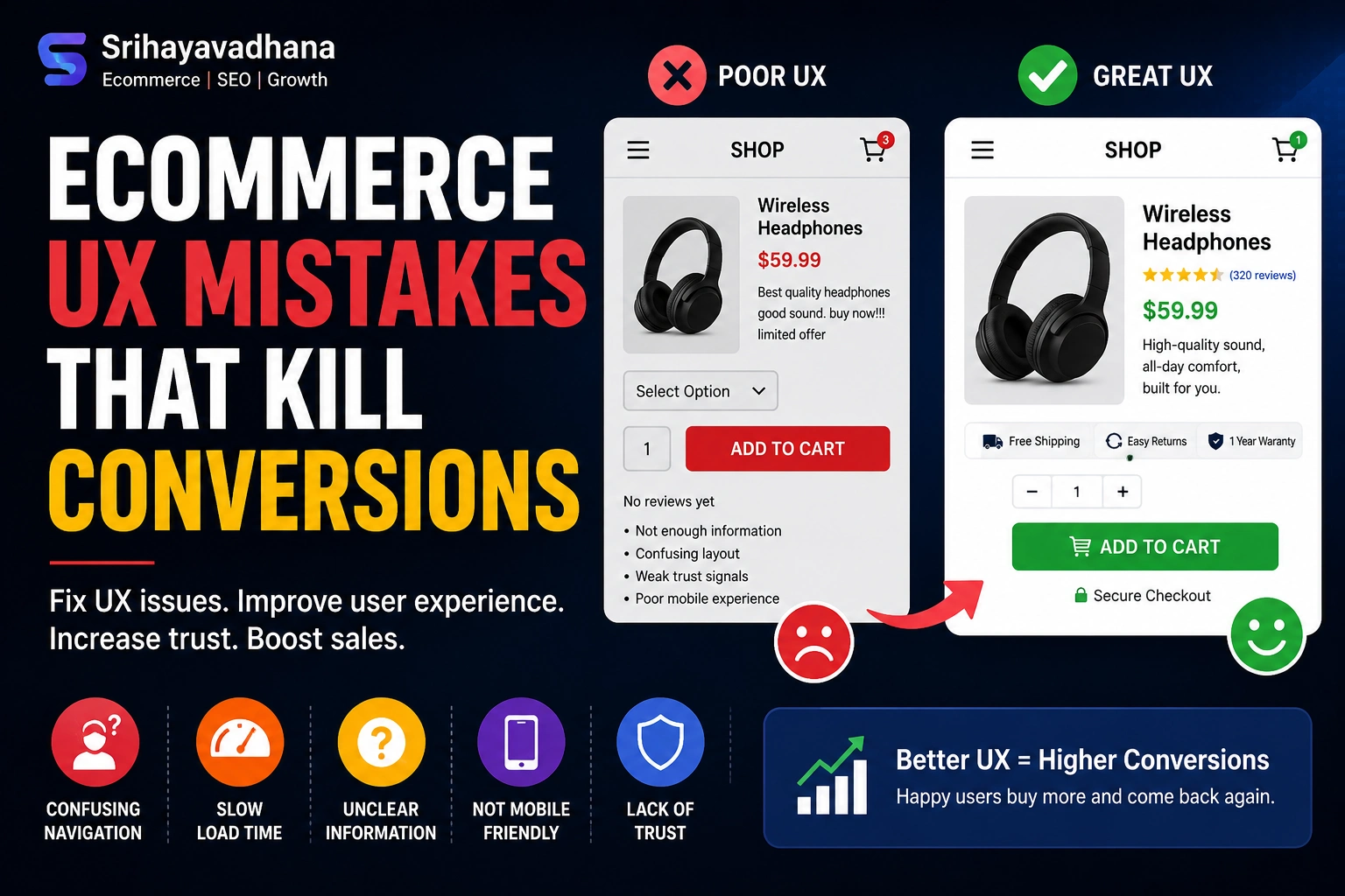 Common ecommerce UX mistakes that kill conversions and how to fix them for better online store performance in Coimbatore – Sri Hayavadhana