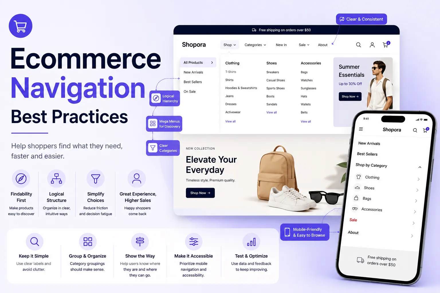Ecommerce navigation best practices to improve user experience and reduce bounce rates for online stores in Coimbatore – Sri Hayavadhana