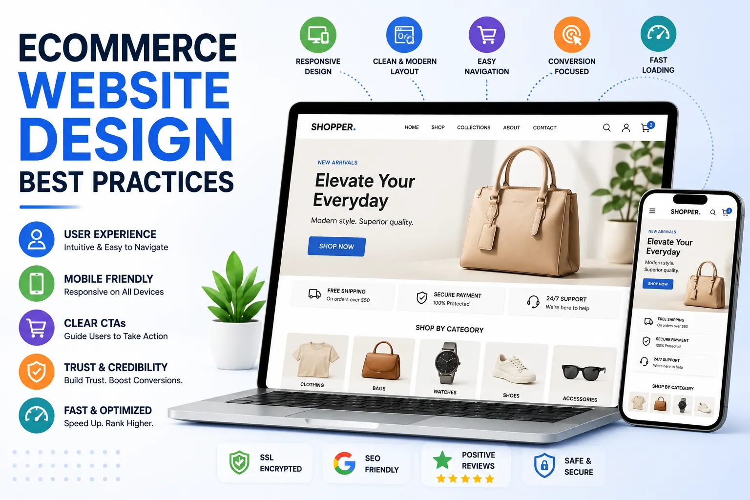 Ecommerce website design best practices to create user-friendly, high-converting and visually appealing online stores in Coimbatore – Sri Hayavadhana