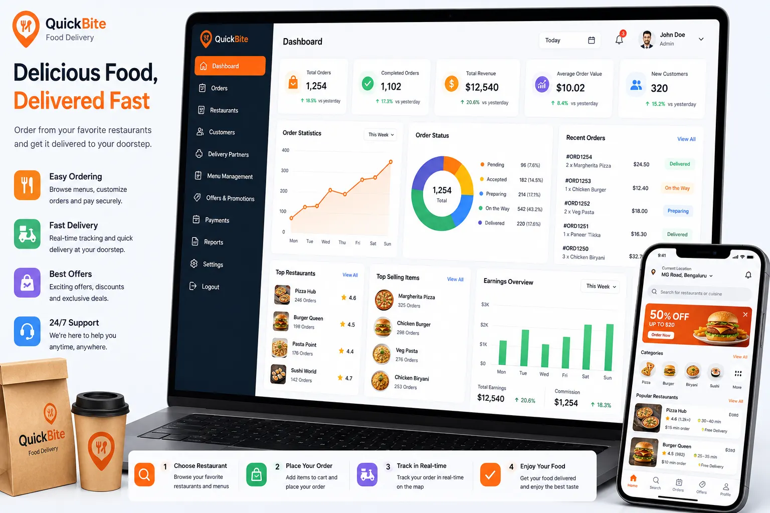 Food delivery software development services for seamless online ordering and delivery management in Coimbatore – Sri Hayavadhana
