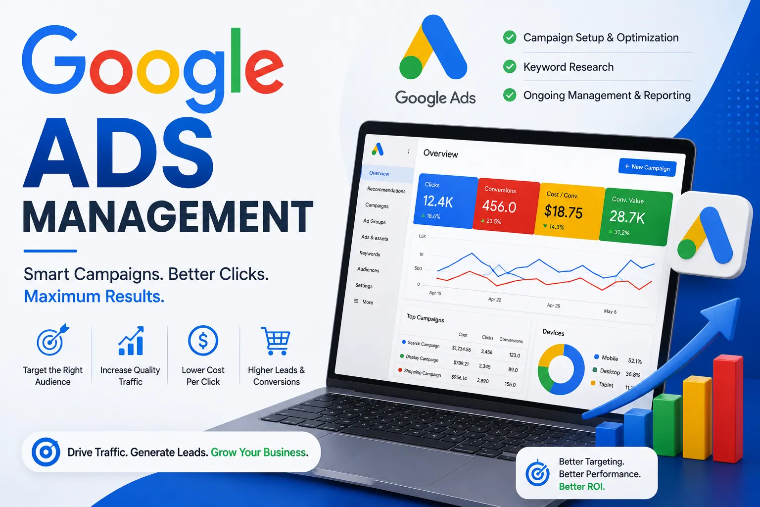 Google Ads management services for optimized ad campaigns and higher conversions in Coimbatore – Sri Hayavadhana