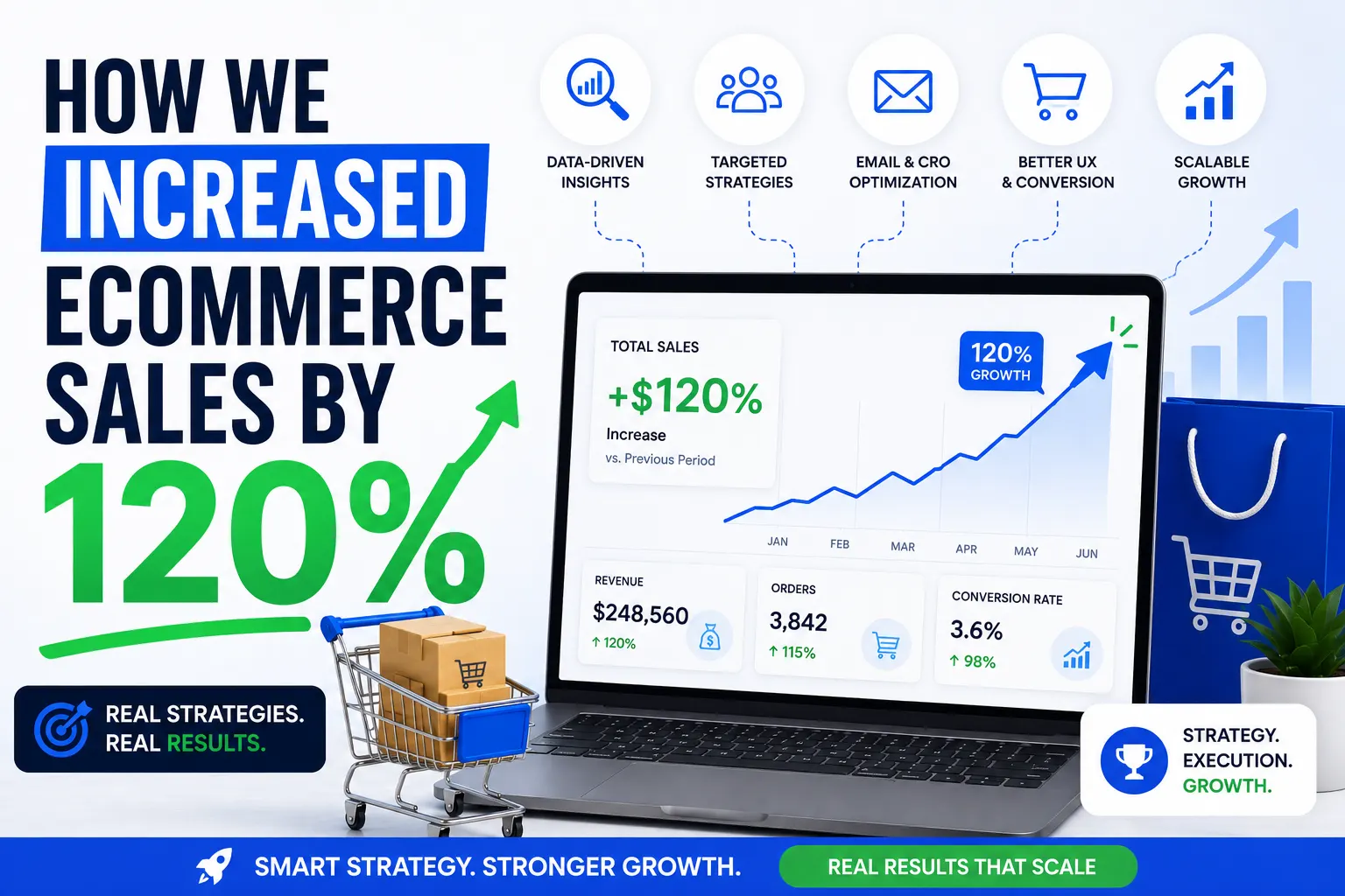 Case study on how Sri Hayavadhana increased ecommerce sales by 120% through proven digital marketing and CRO strategies in Coimbatore