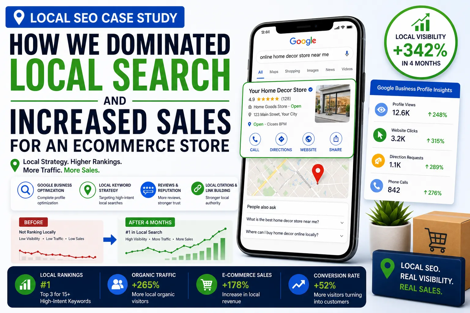 Local SEO case study showcasing how Sri Hayavadhana helped businesses improve local search rankings and drive foot traffic in Coimbatore