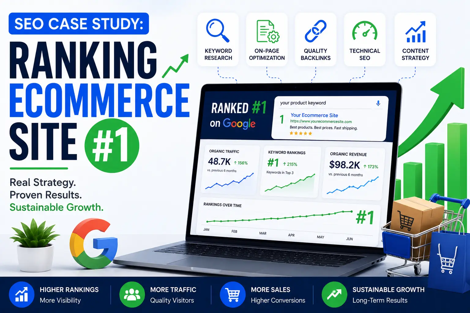SEO case study showcasing how Sri Hayavadhana ranked an ecommerce website on Google to drive organic traffic and boost sales in Coimbatore