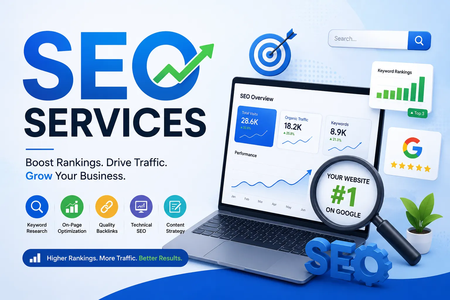 Advanced SEO services for long-term search engine visibility and organic business growth in Coimbatore – Sri Hayavadhana