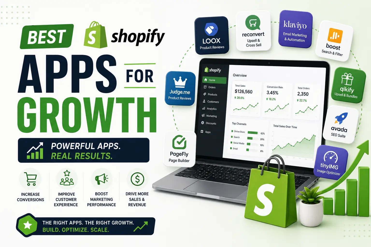 Best Shopify apps for growth to boost ecommerce sales, marketing and store performance in Coimbatore – Sri Hayavadhana