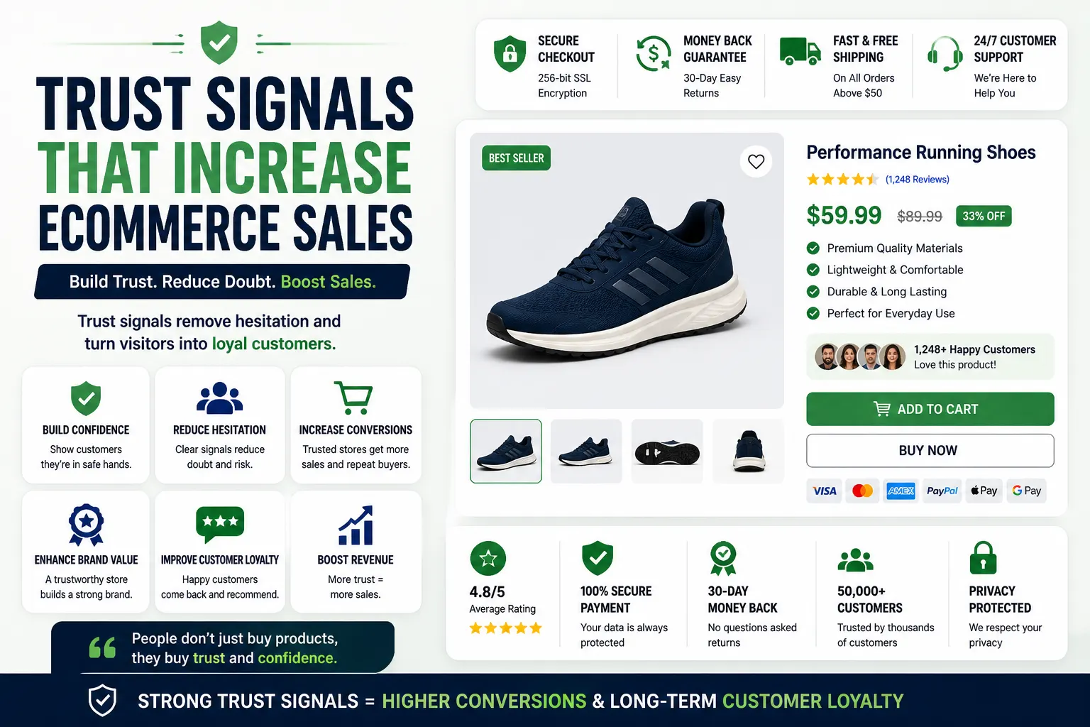 Trust signals that increase ecommerce sales by building customer confidence and reducing purchase hesitation in Coimbatore – Sri Hayavadhana