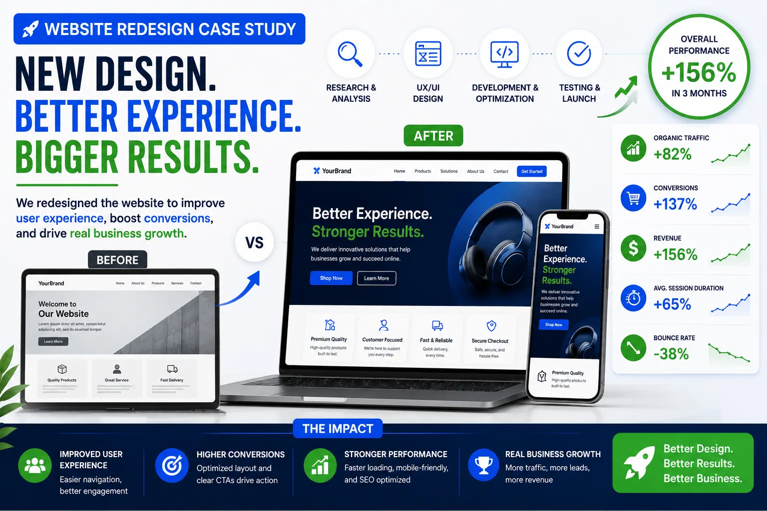 Web redesign case study showcasing how Sri Hayavadhana transformed ecommerce websites to improve performance and boost conversions in Coimbatore